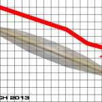 American UFO Reports Down 36 Percent After 2012 Spike