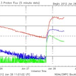 proton_graph