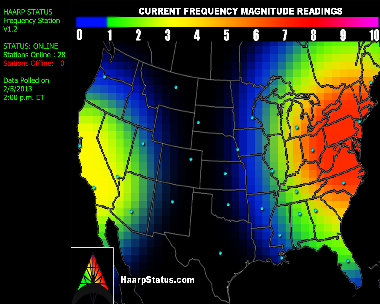 HAARP Weather Stats