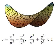 Spiritual Practices, the Mobius Strip